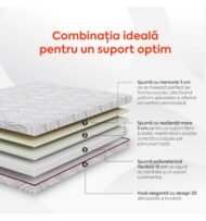 Saltea Wave Multilayer - imagine 4